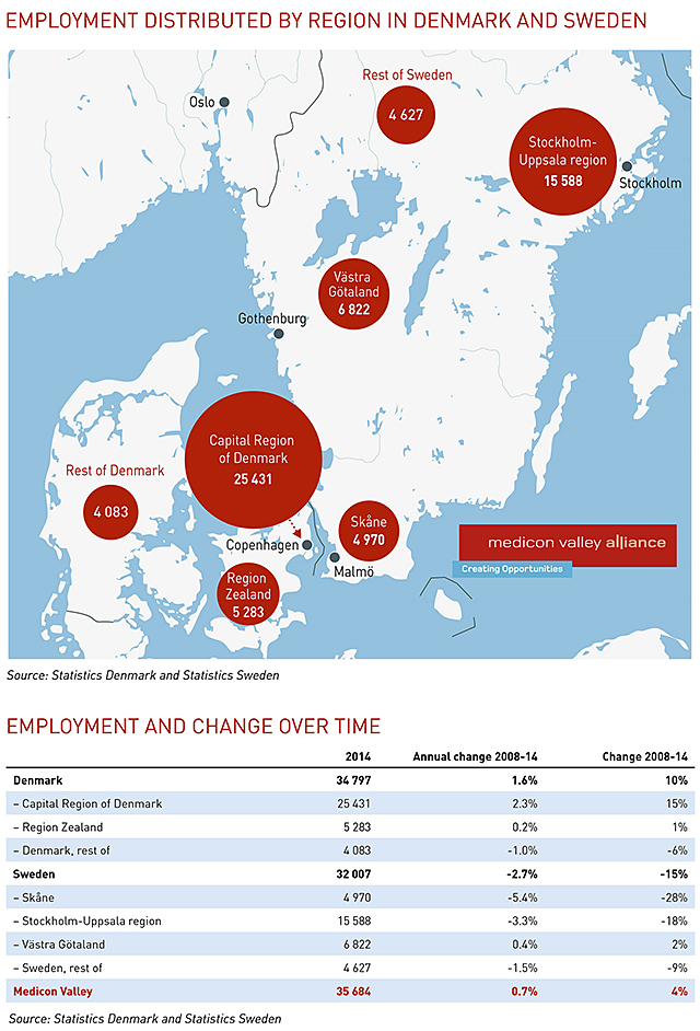 mva-employment-2014-regions-web